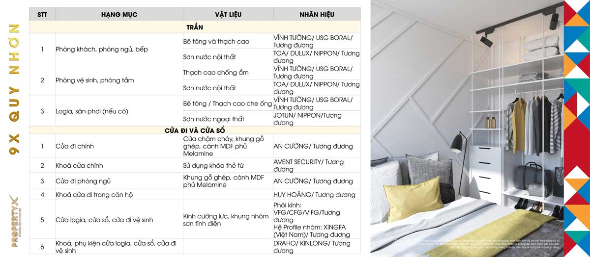 Danh mục Vật liệu bàn giao Căn hộ 9X Quy Nhơn Danh mục Vật liệu bàn giao Căn hộ 9X Quy Nhơn