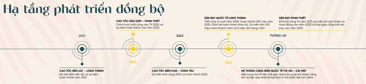 Hạ tầng đồng bộ tại khu vực Hồ Tràm Hạ tầng đồng bộ tại khu vực Hồ Tràm