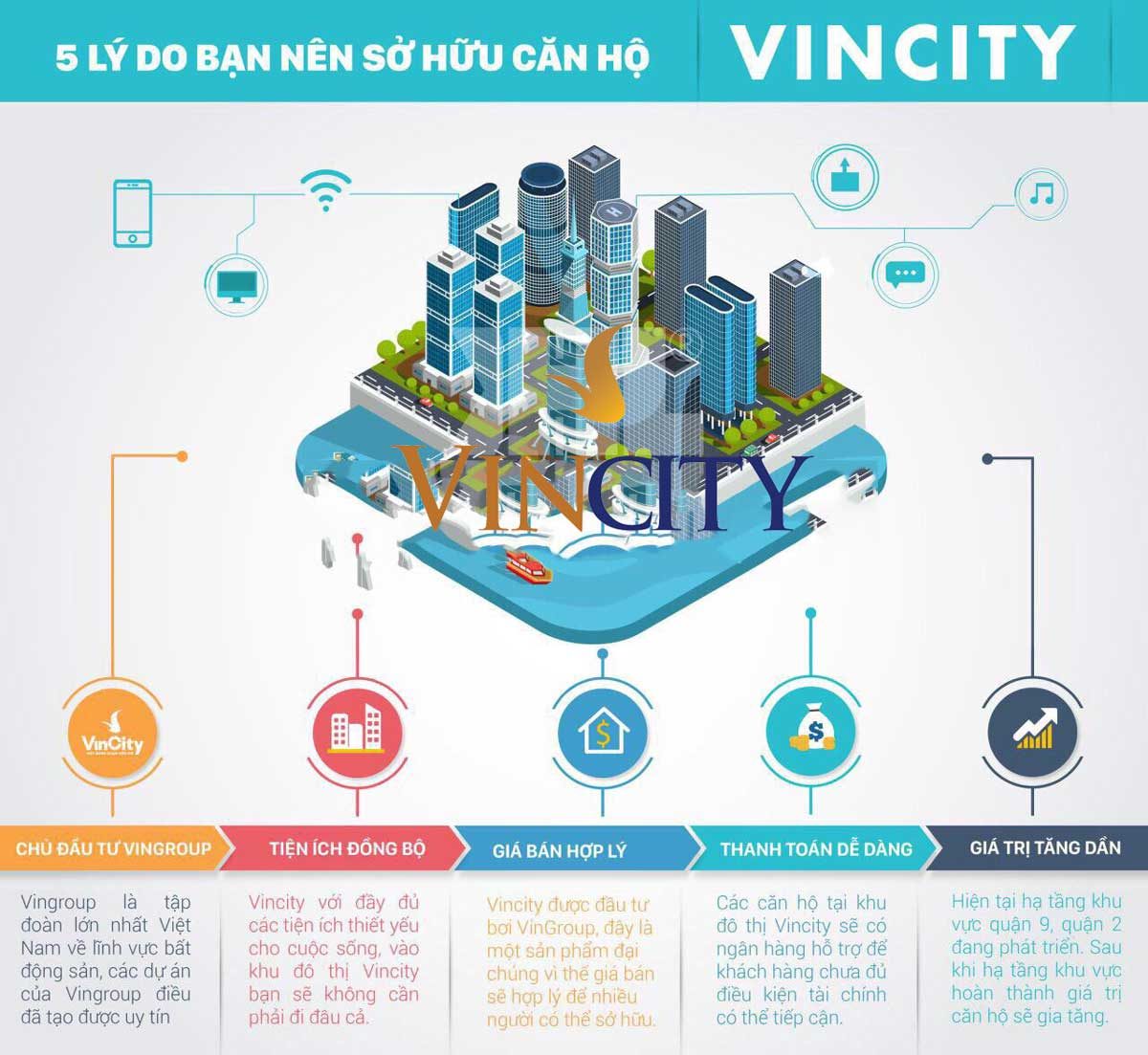 ly-do-nen-cho-mua-vincity-quan-9 ly-do-nen-cho-mua-vincity-quan-9