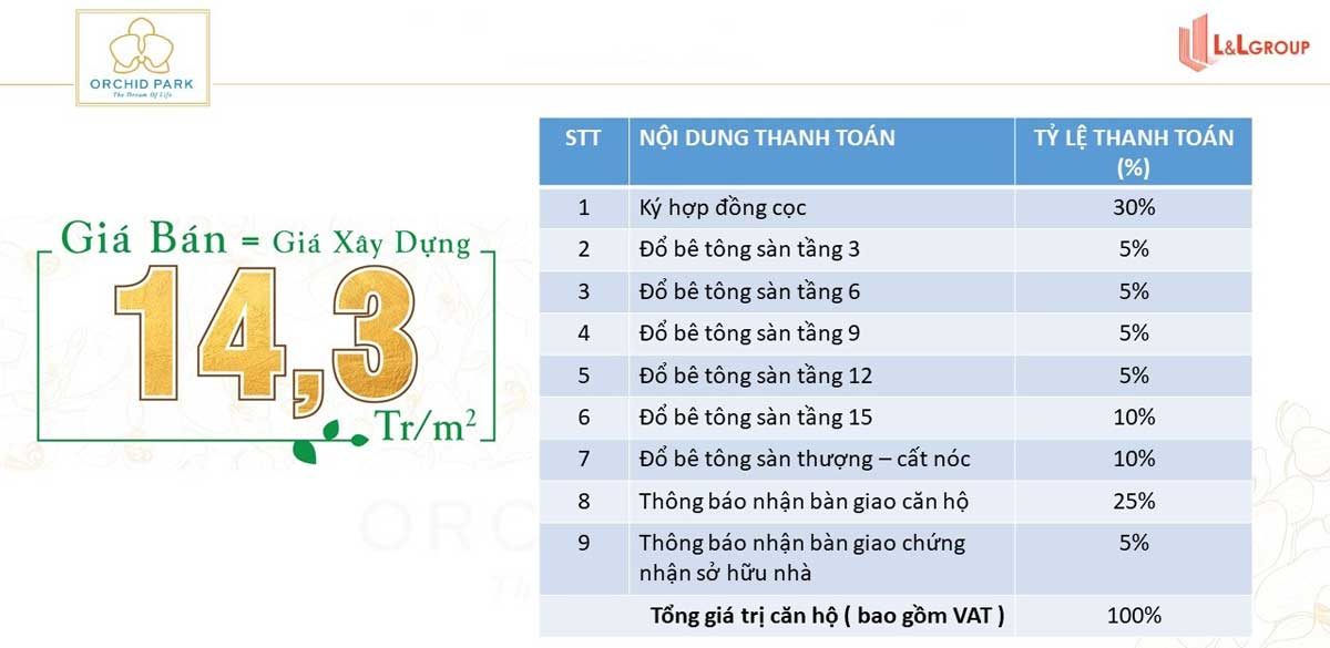 Phương thức thanh toán Căn hộ Orchid Park Phương thức thanh toán Căn hộ Orchid Park
