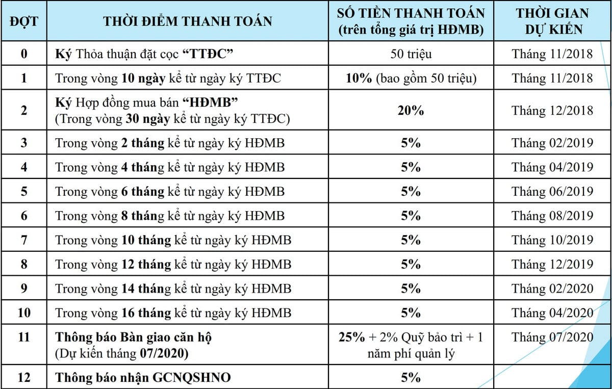 phuong-thuc-thanh-toan-can-ho-safira