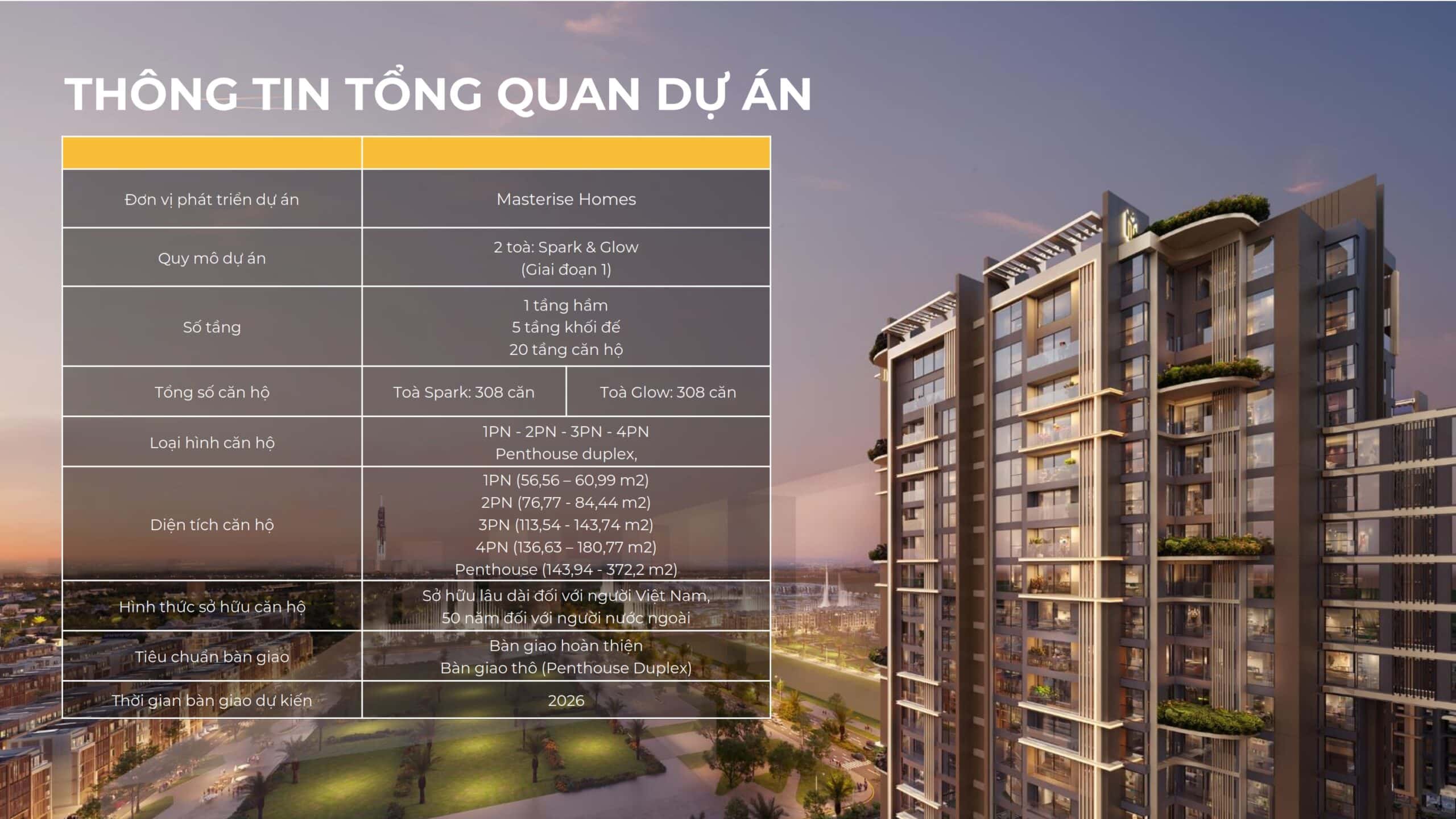 Thông tin Căn hộ Masteri Grand View