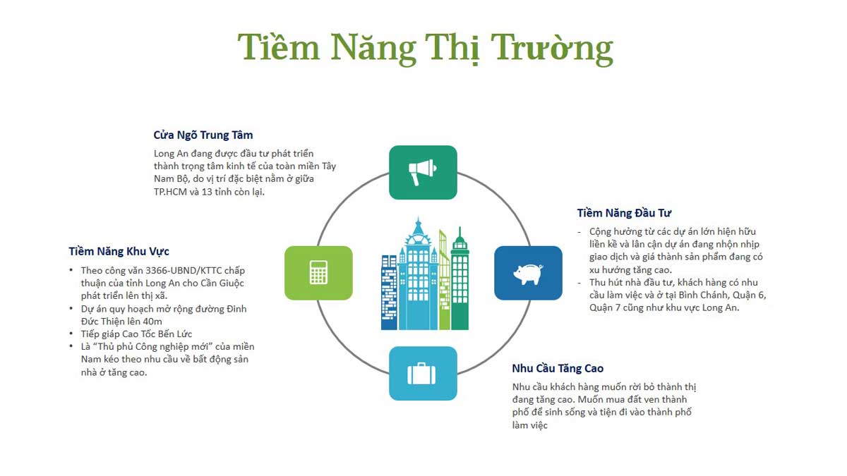Tiềm năng hạ tầng khu vực Cần Giuộc Long An Tiềm năng hạ tầng khu vực Cần Giuộc Long An