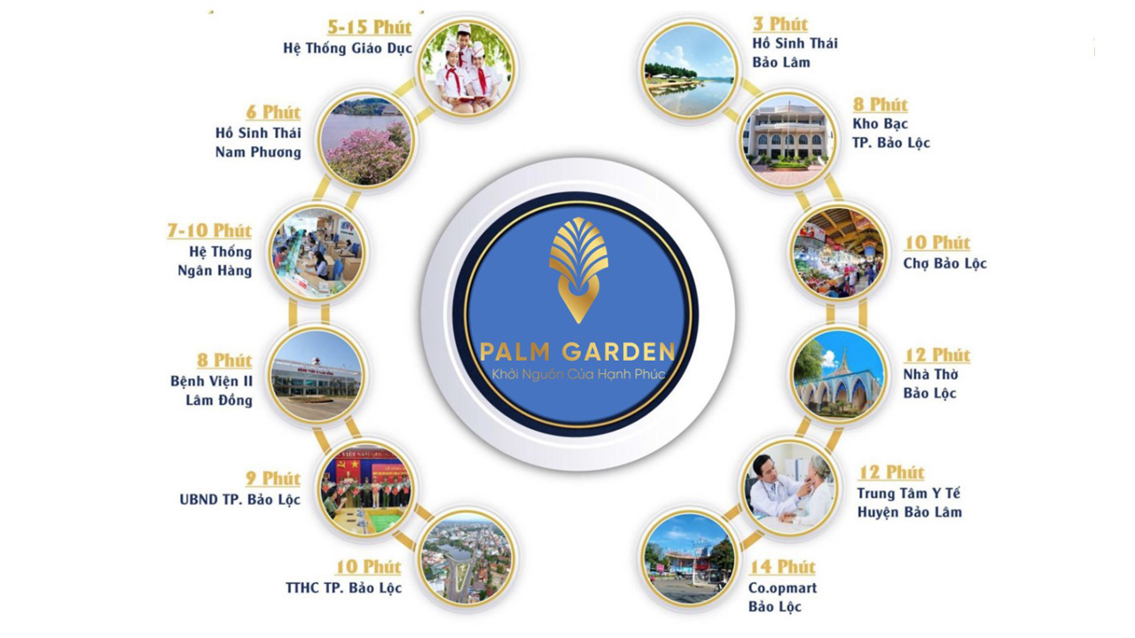 Vị trí liên kết vùng Dự án Palm Garden Bảo Lộc Vị trí liên kết vùng Dự án Palm Garden Bảo Lộc