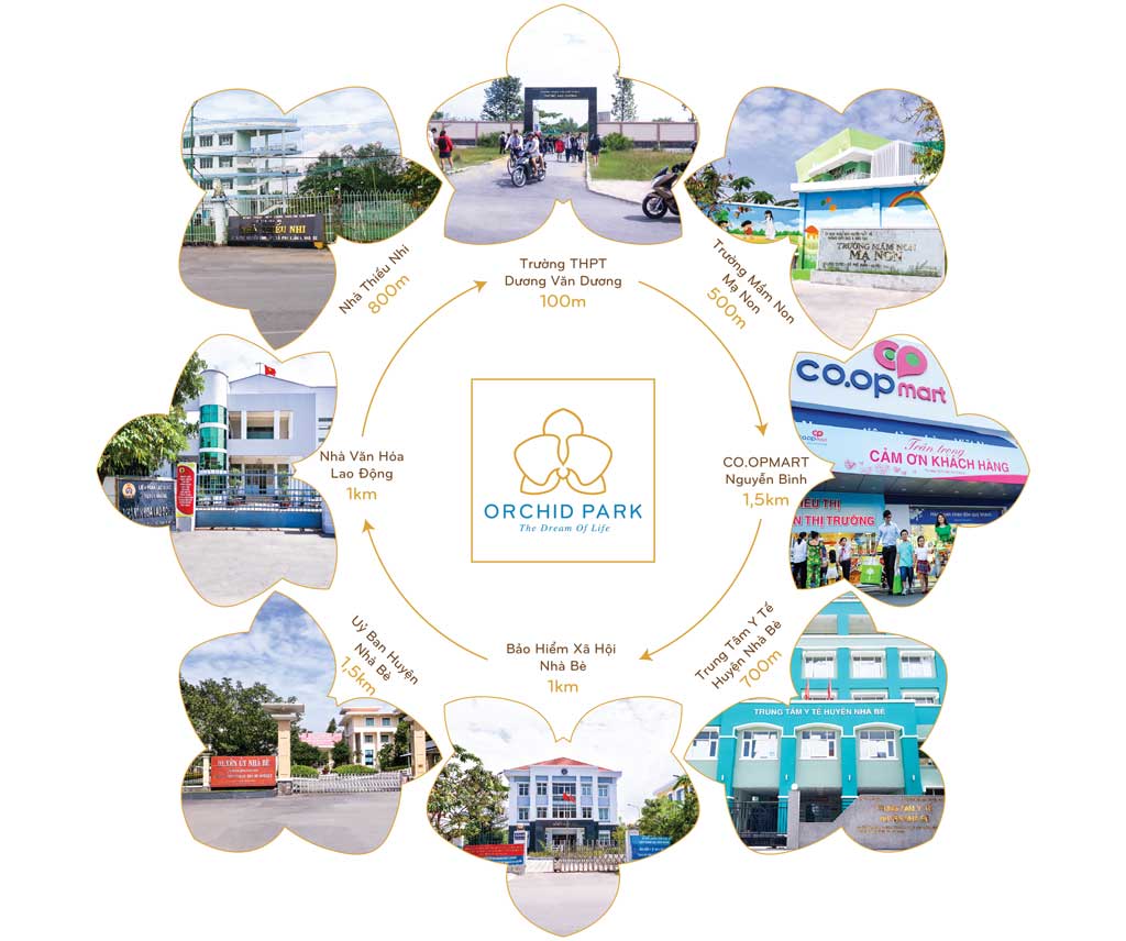 Tiện ích ngoại khu Dự án Căn hộ Orchid Park Nhà Bè Tiện ích ngoại khu Dự án Căn hộ Orchid Park Nhà Bè
