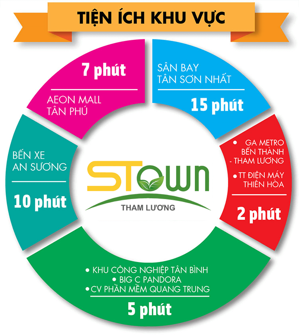 tien-ich-ngoai-khu-du-an-stown-tham-luong tien-ich-ngoai-khu-du-an-stown-tham-luong