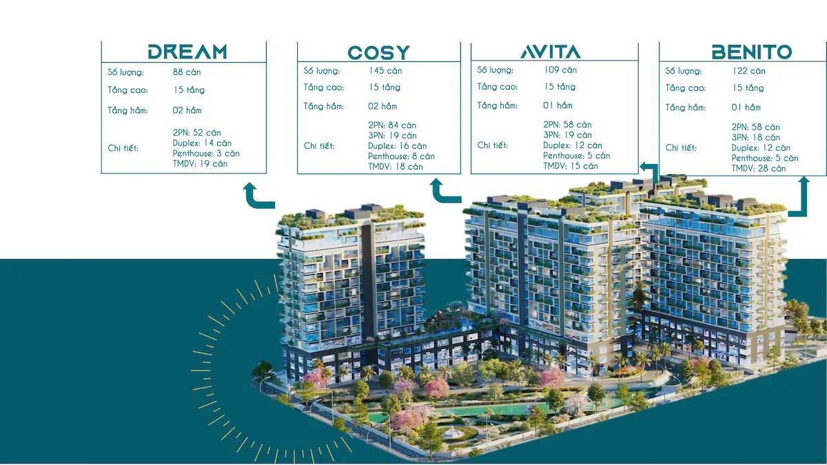 Tổng thể Dự án Fiato Uptown Thủ Đức Tổng thể Dự án Fiato Uptown Thủ Đức