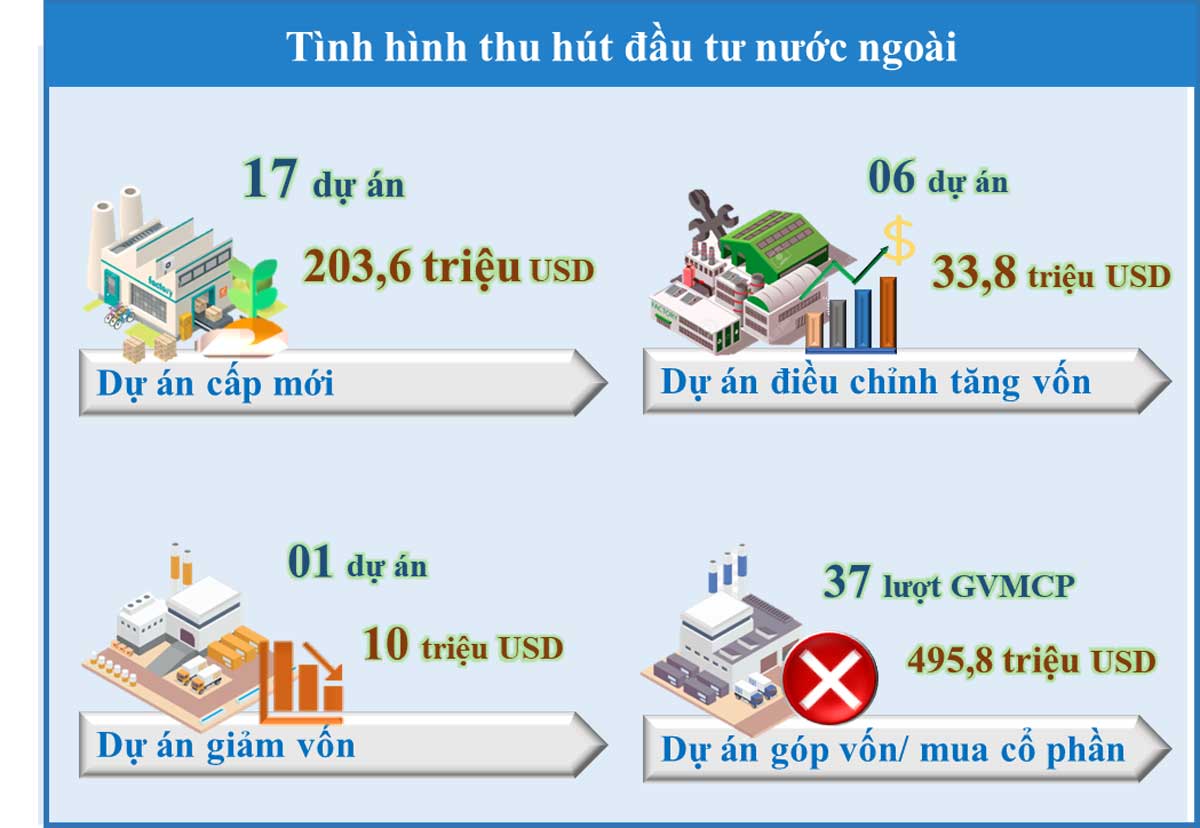 Tỷ trọng thu hút FDI tính trong Quý I/2023 theo hình thức đầu tư. Tỷ trọng thu hút FDI tính trong Quý I/2023 theo hình thức đầu tư.