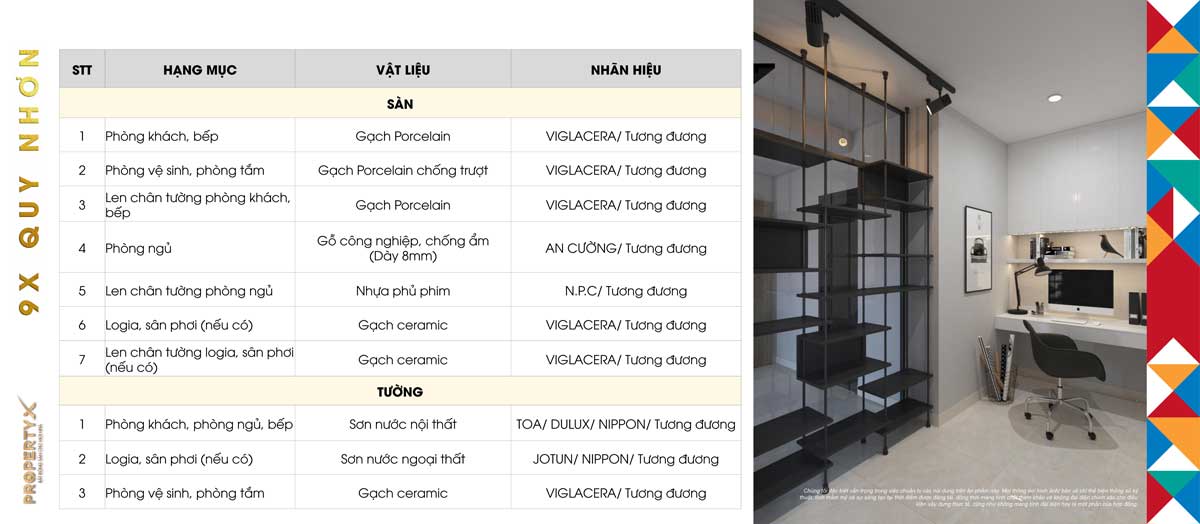 Danh mục Vật liệu bàn giao Căn hộ 9X Quy Nhơn Danh mục Vật liệu bàn giao Căn hộ 9X Quy Nhơn