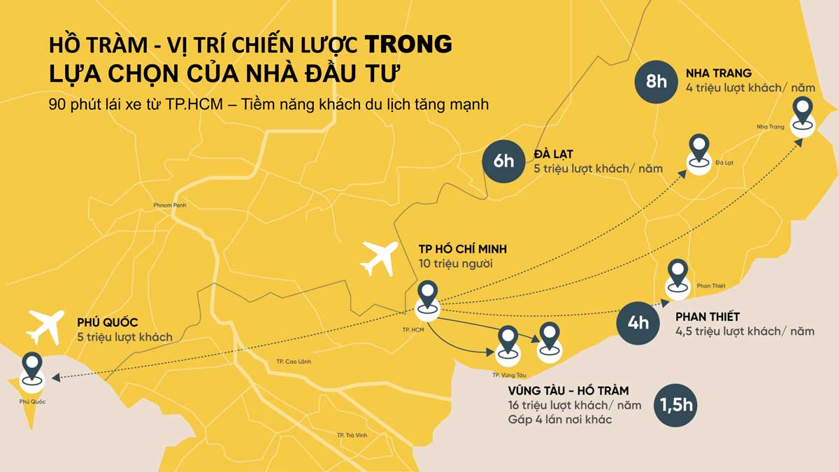 Vị trí chiến lược tại Dự án Le Palmier Hồ Tràm Vị trí chiến lược tại Dự án Le Palmier Hồ Tràm