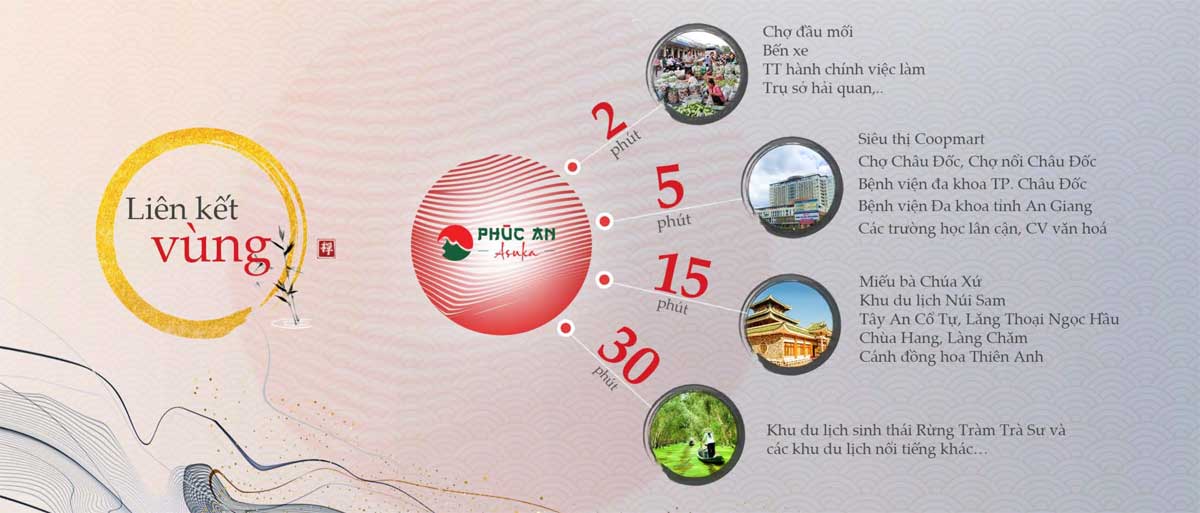 Vị trí Liên kết vùng Dự án Phúc An Asuka Châu Đốc An Giang Vị trí Liên kết vùng Dự án Phúc An Asuka Châu Đốc An Giang
